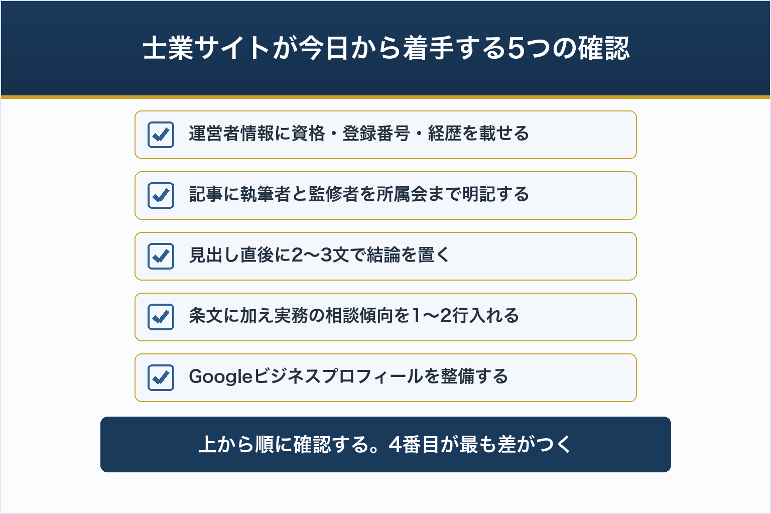 士業サイトが今日から着手する5つの確認