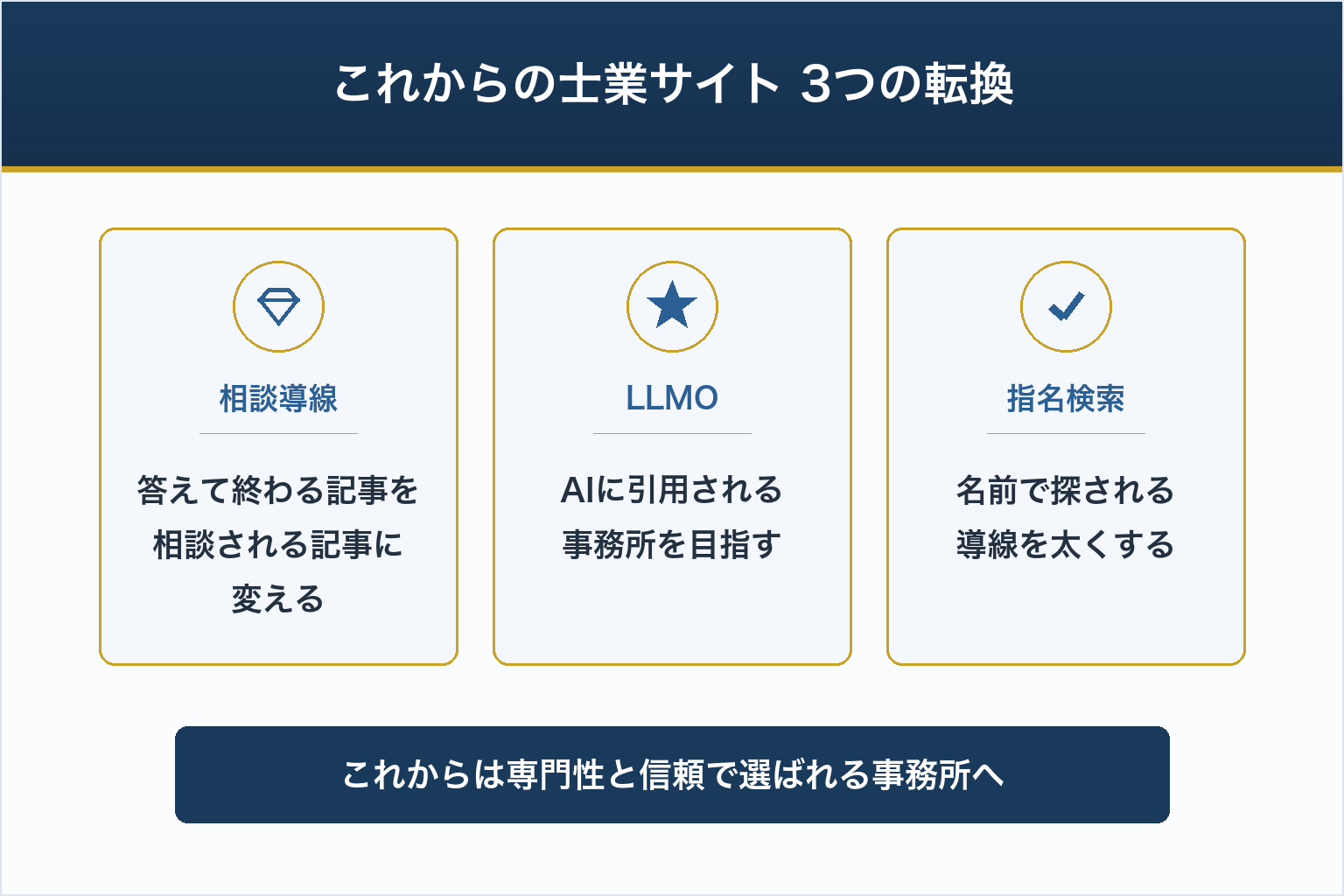 これからの士業サイト 3つの転換