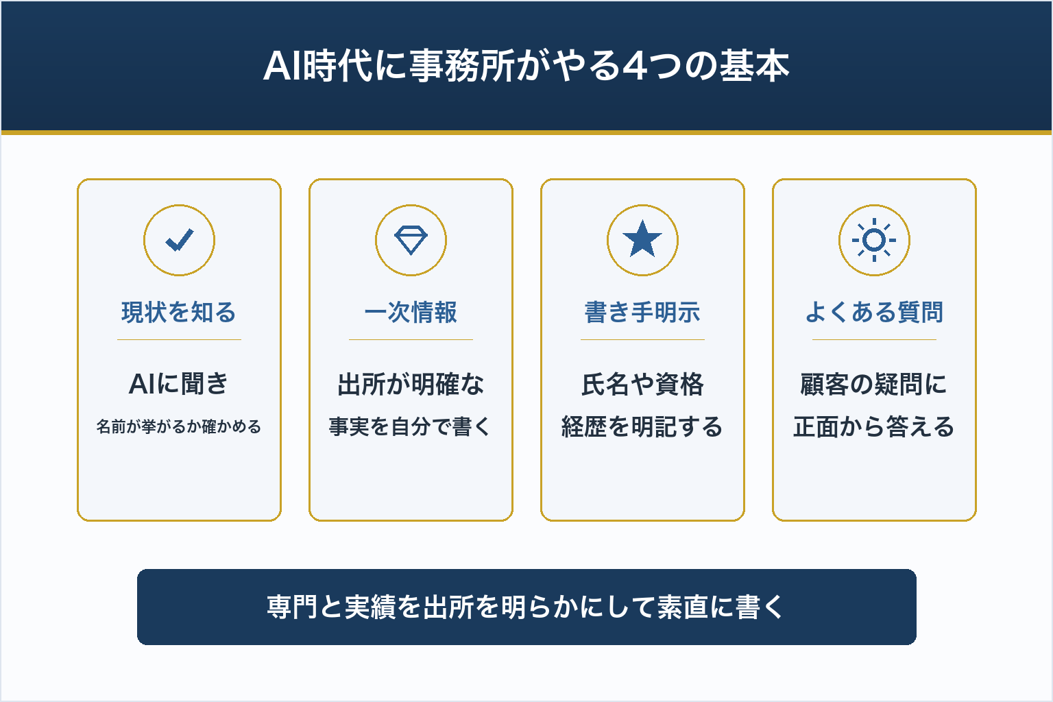 AI時代に事務所がやる4つの基本
