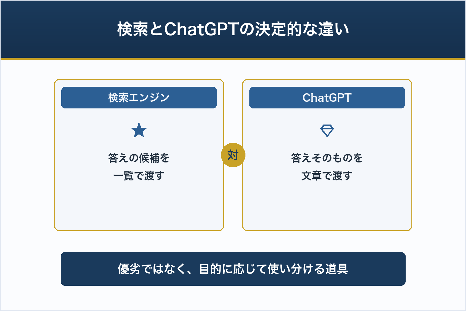 検索とChatGPTの決定的な違い