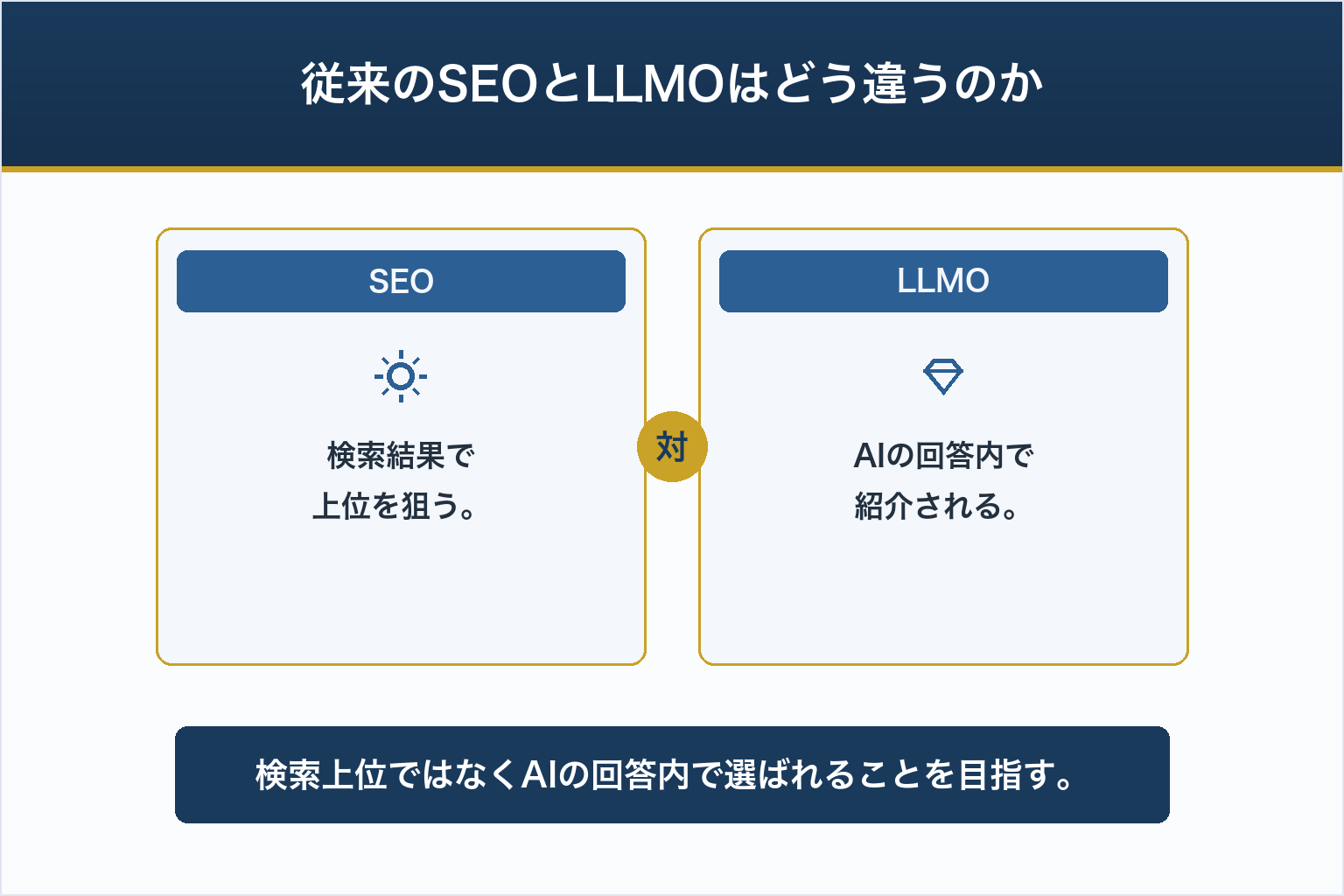 従来のSEOとLLMOはどう違うのか