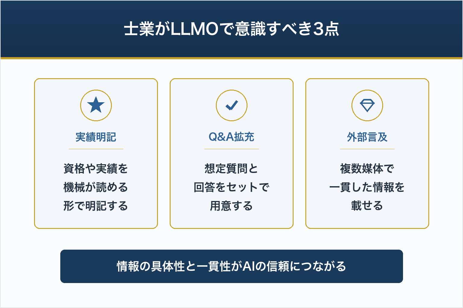 士業がLLMOで意識すべき3点